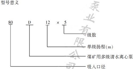 哈爾濱泵業(yè)有限責(zé)任公司