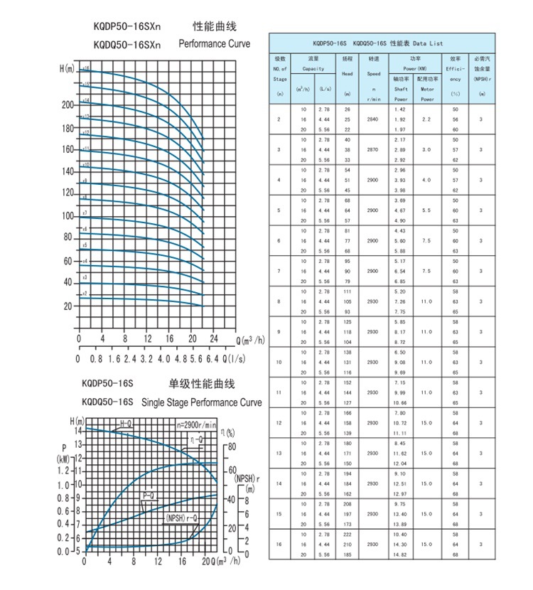 凱泉不銹鋼多級離心泵_泵欄目_