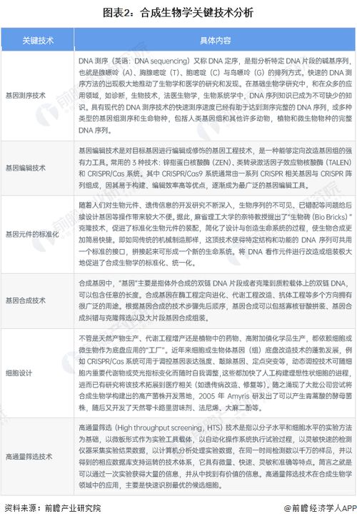 上海發布2025年度關鍵技術研發計劃 18個項目立項，聚焦合成生物學及生物技術研究與開發