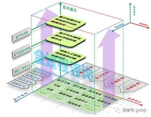 北京市工程咨詢協會 數據處理服務的專業優勢與應用前景